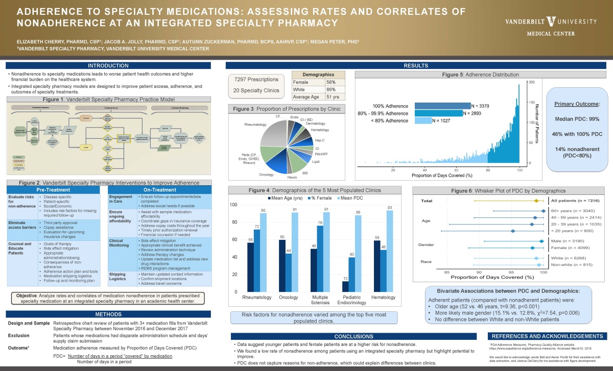 research poster