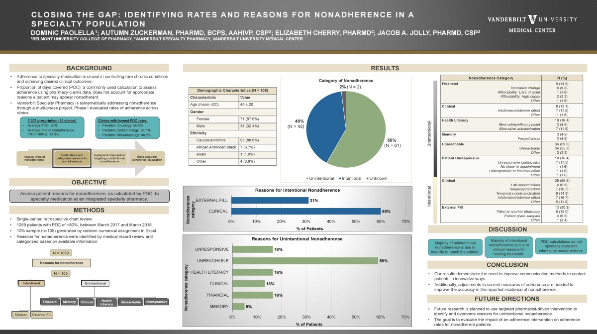 research poster