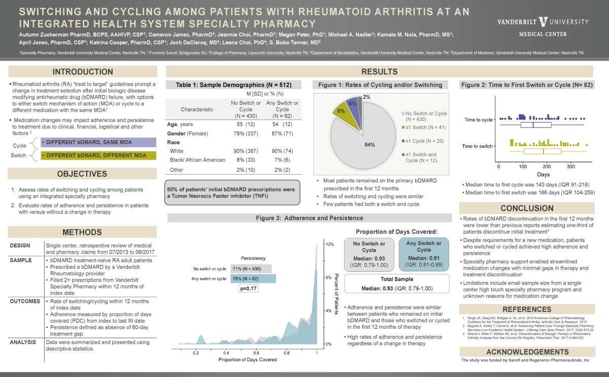 research poster