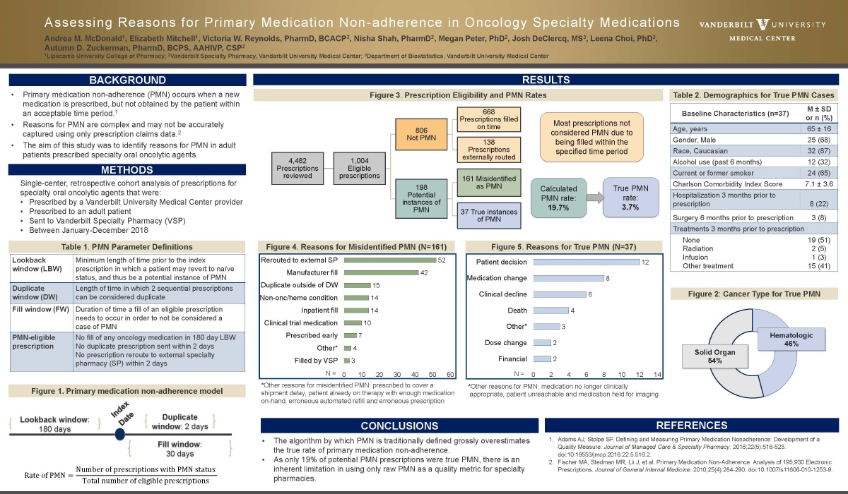 research poster