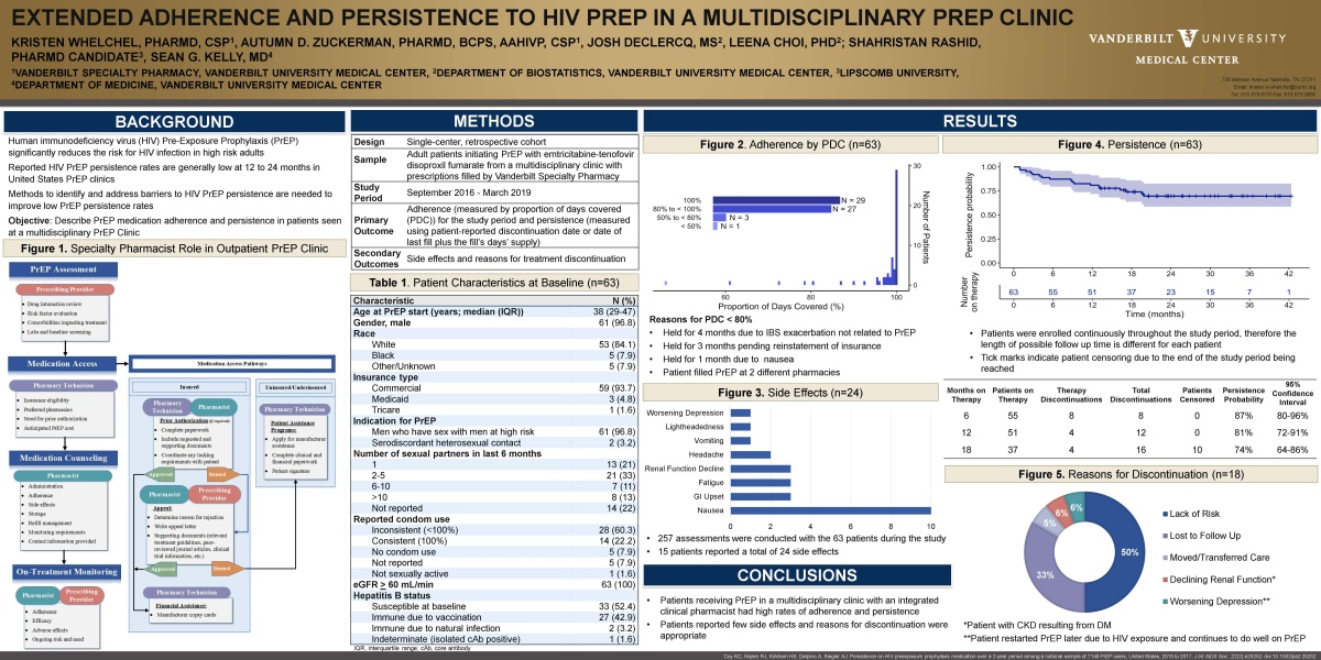 research poster