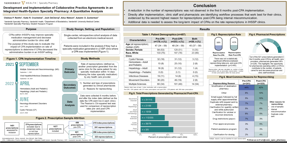 research poster